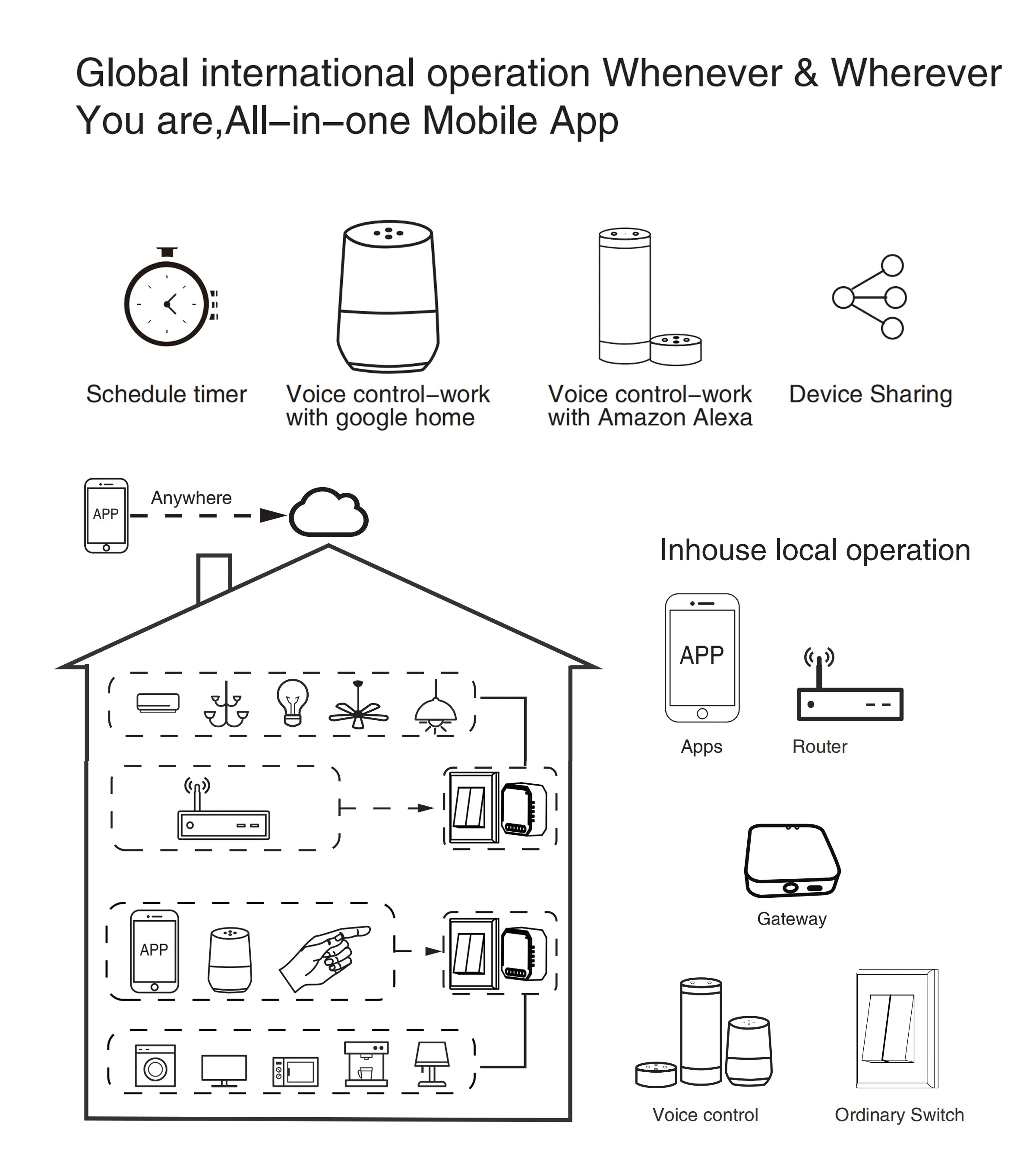 10A Smart Switch Module