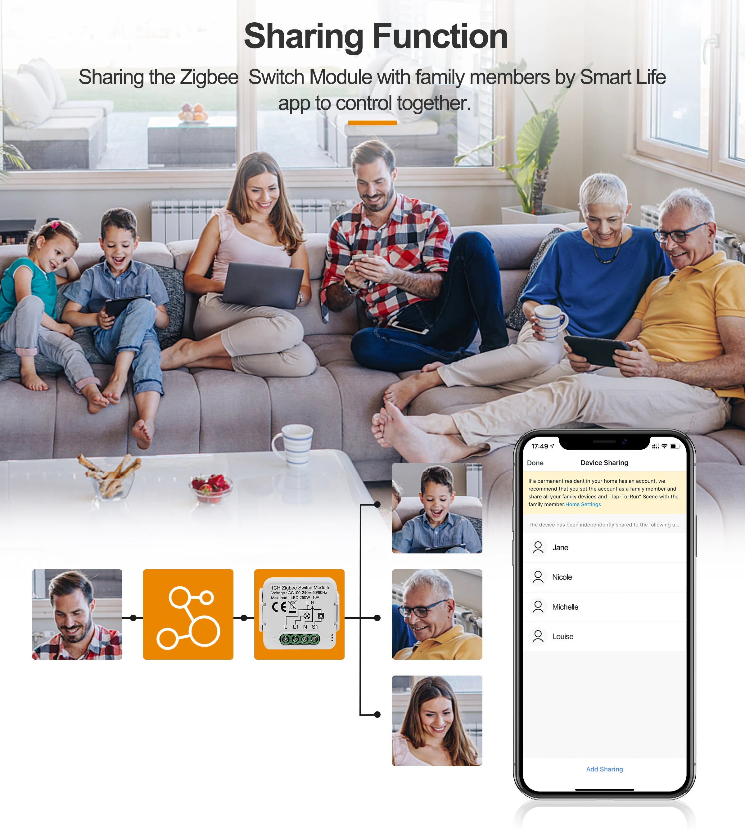 10A Smart Switch Module