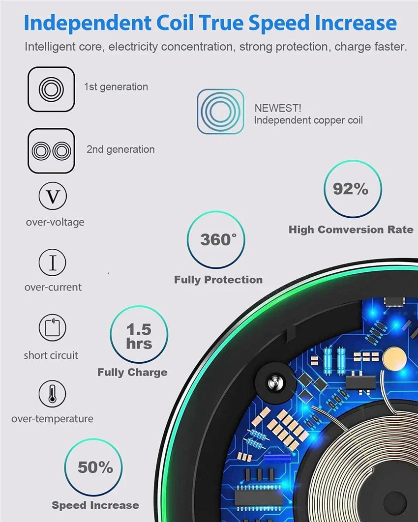 Fast Wireless Charger Pad 30W