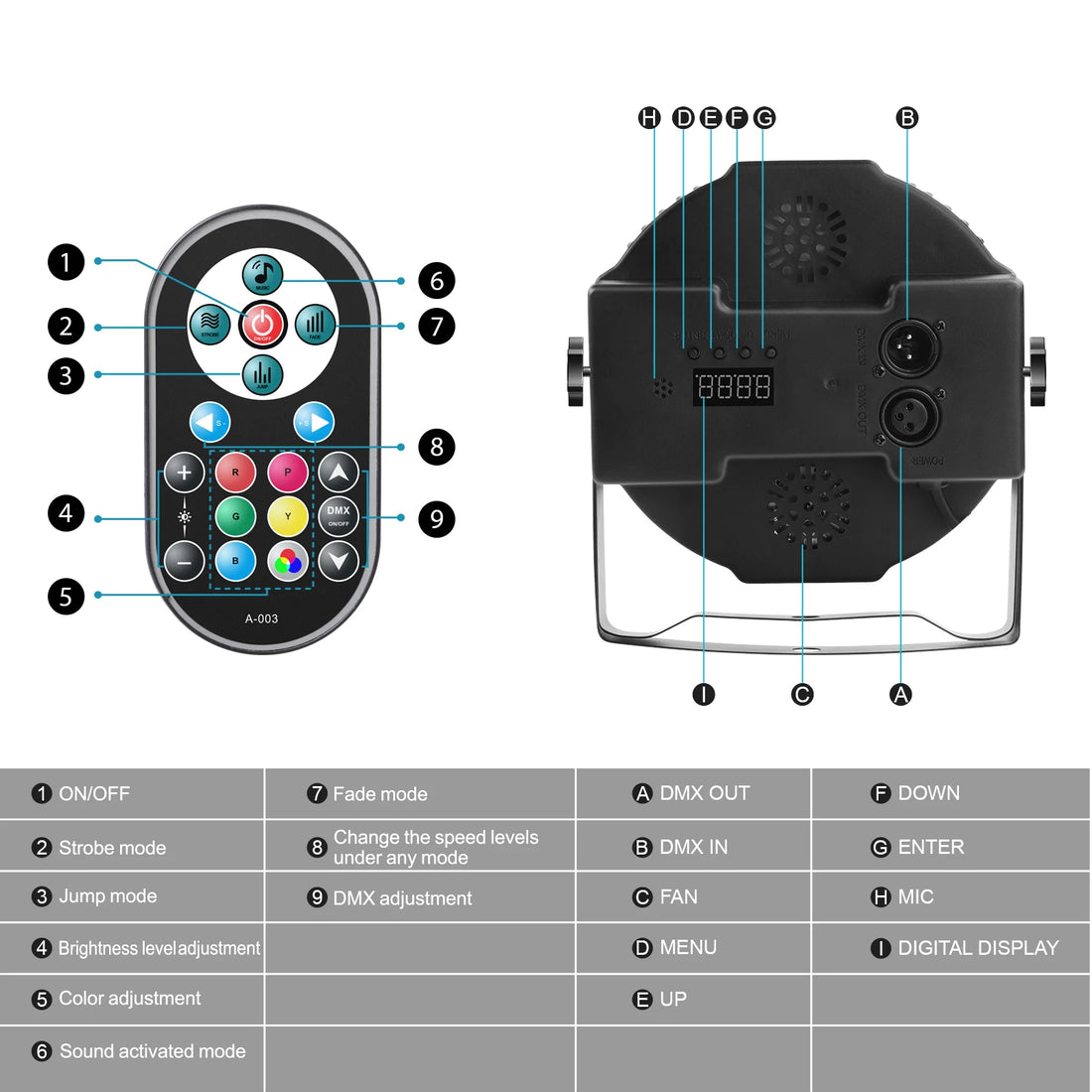 2PCS RGB Stage Par Lights