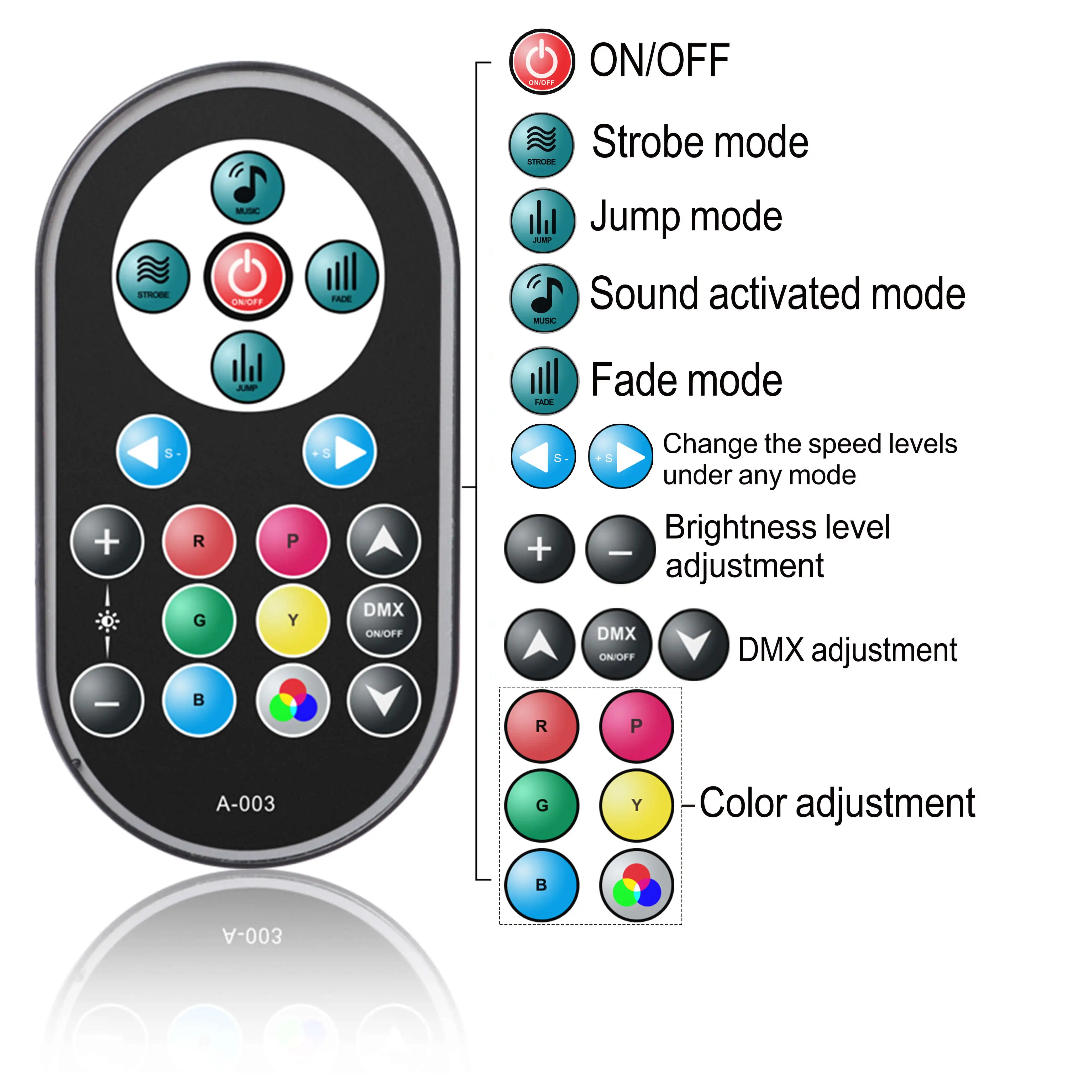 2PCS RGB Stage Par Lights