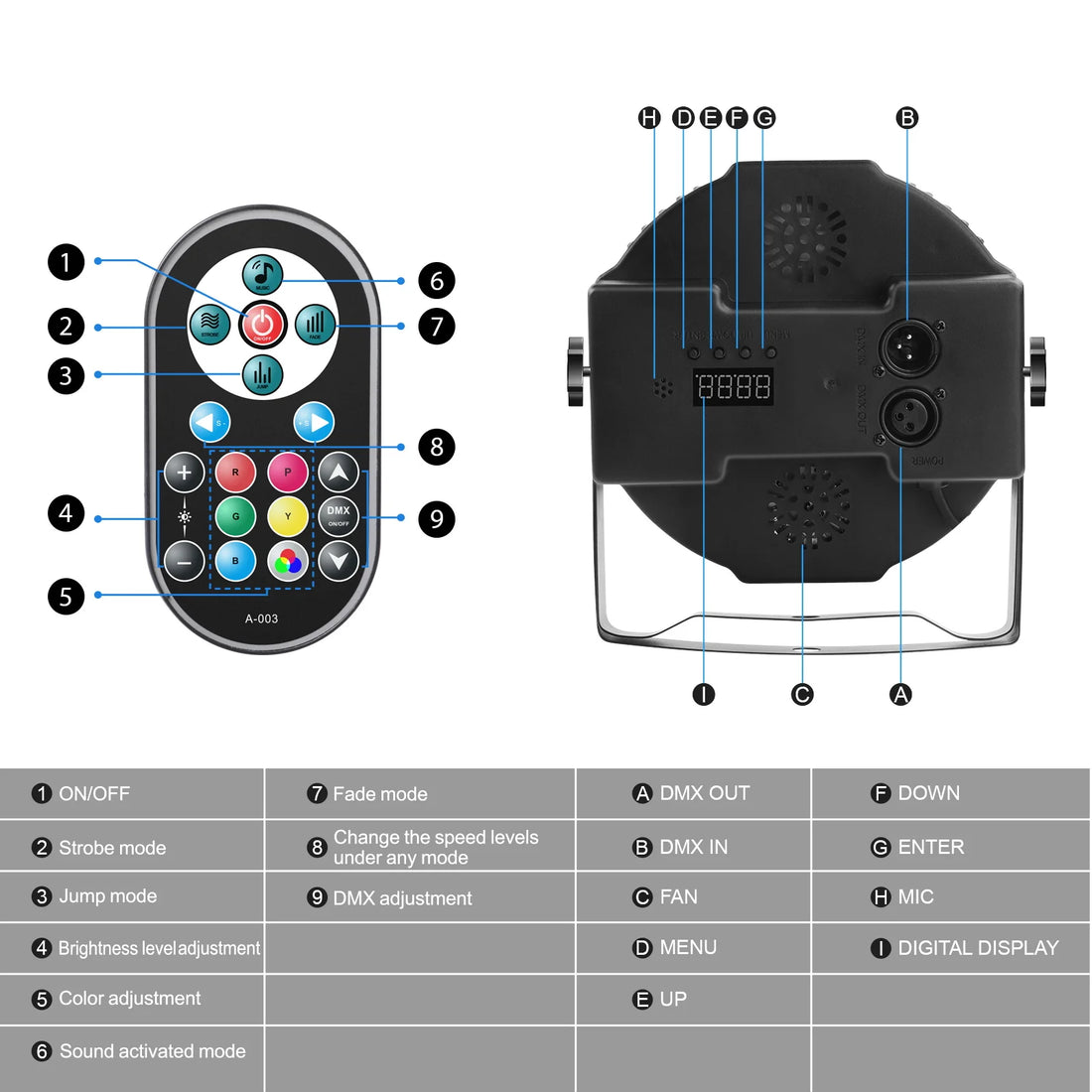 2PCS RGB Stage Par Lights