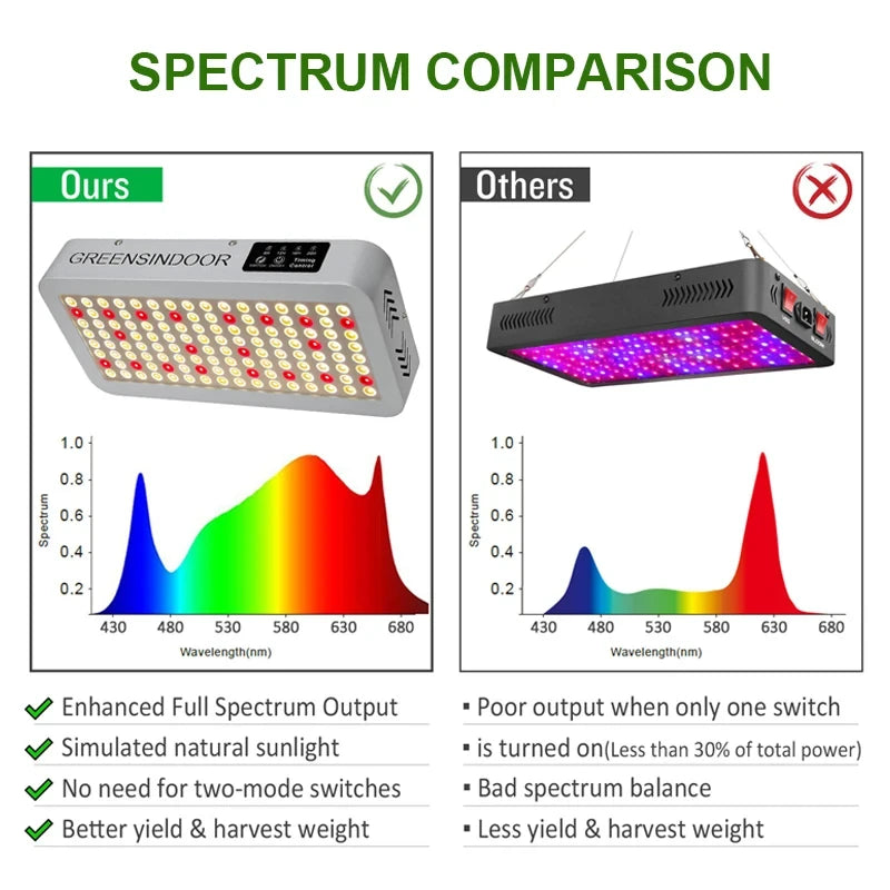 3000W LED Grow Light