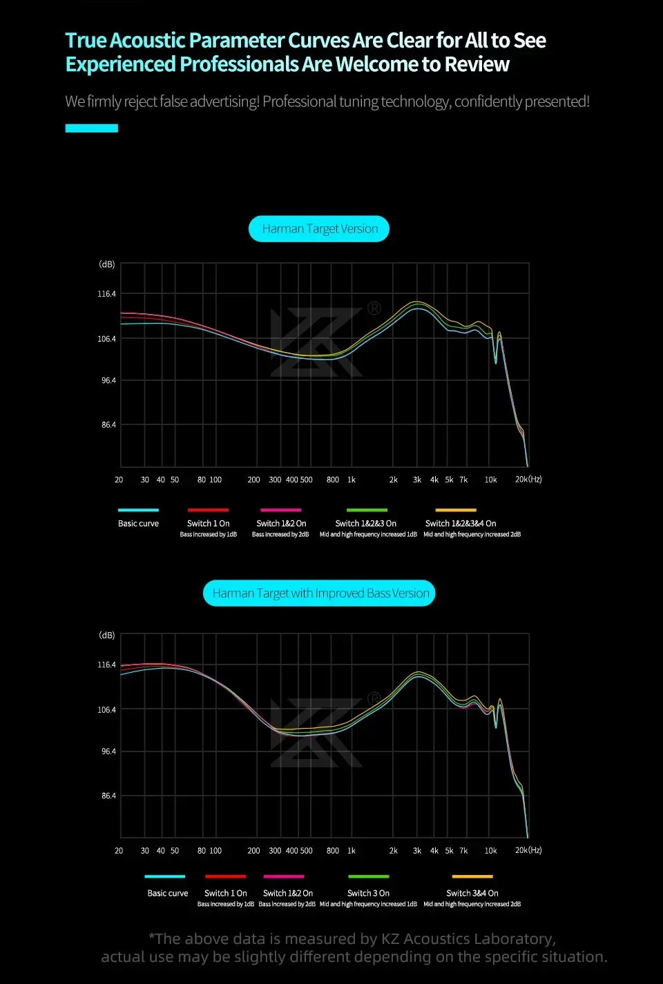 KZ Castor PRO HiFi Earphones