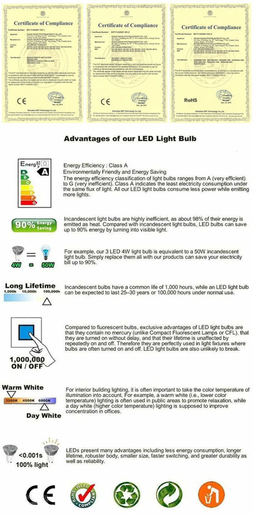 Mini LED Ceiling Spotlight