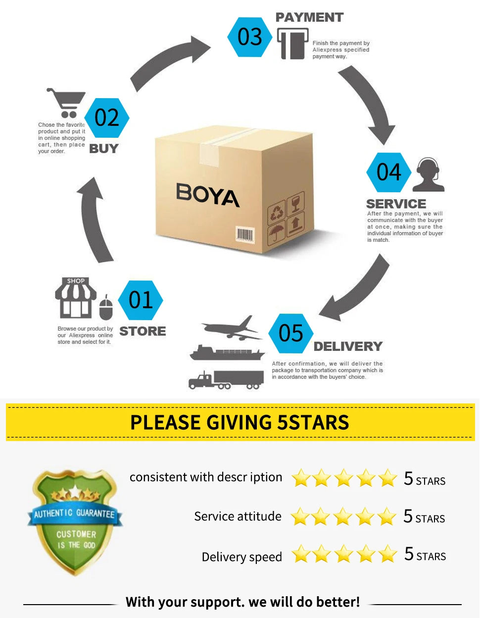 BOYA Wireless Lavalier Microphone System