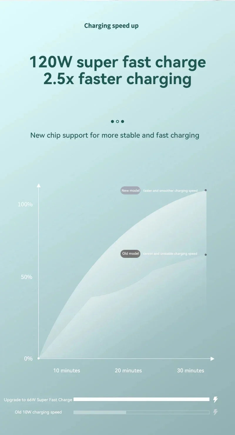 120W 50000mAh Fast Charging Power Bank