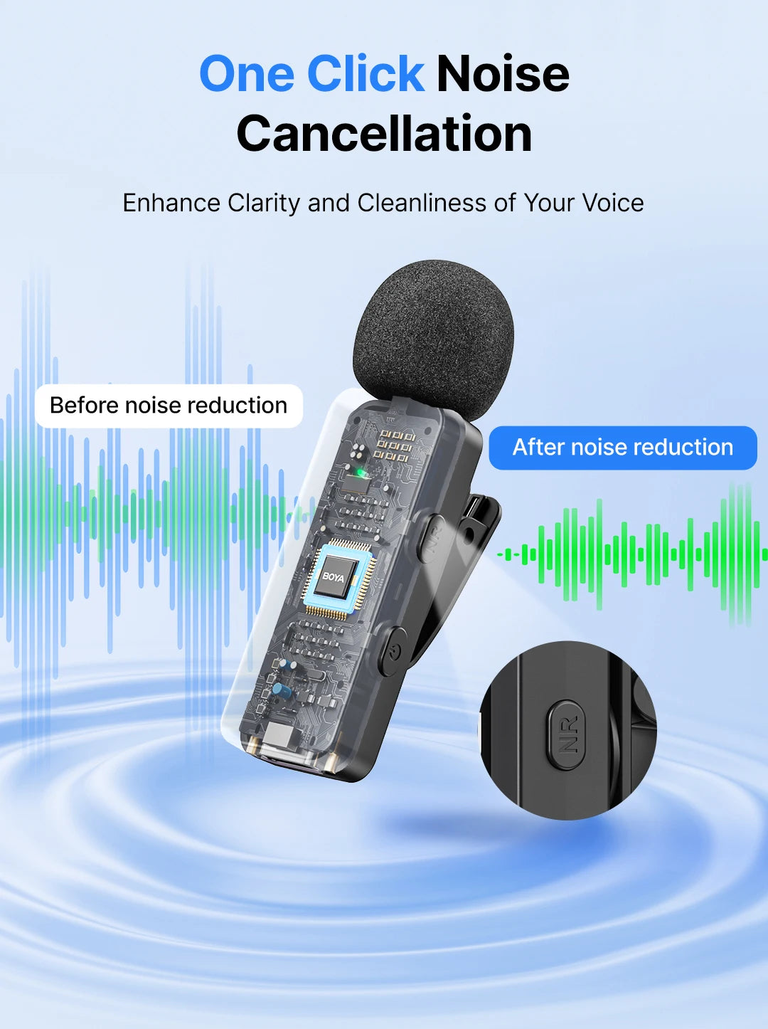 BOYA Wireless Lavalier Microphone System