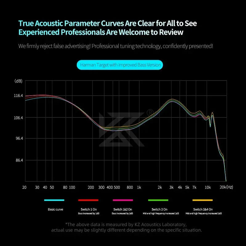 KZ Castor PRO HiFi Earphones