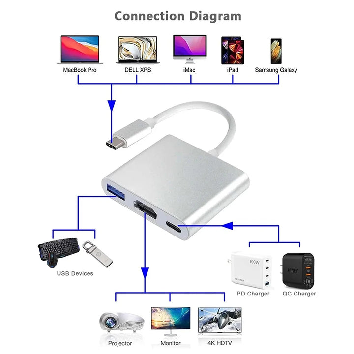 USB-C to HDMI 4K Adapter