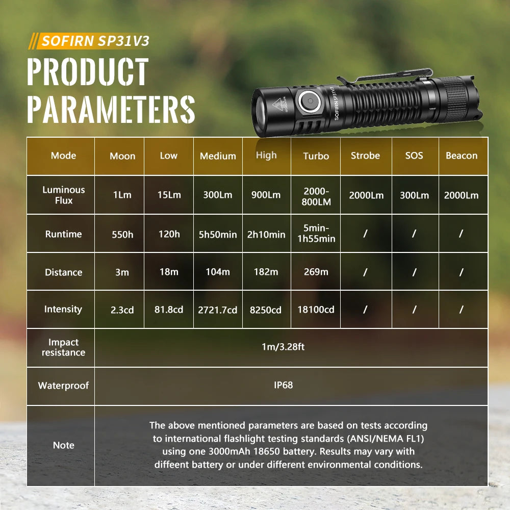 SP31 V3 Tactical Flashlight