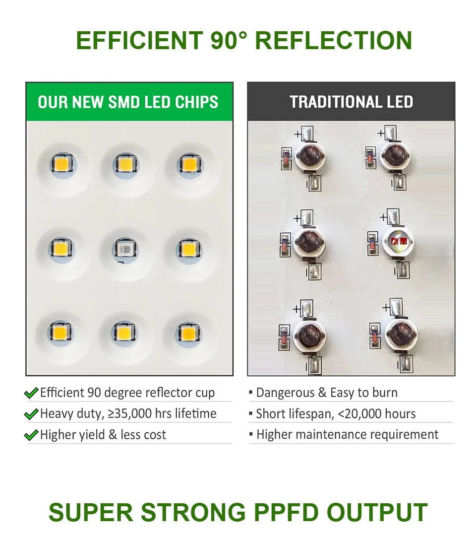 3000W LED Grow Light