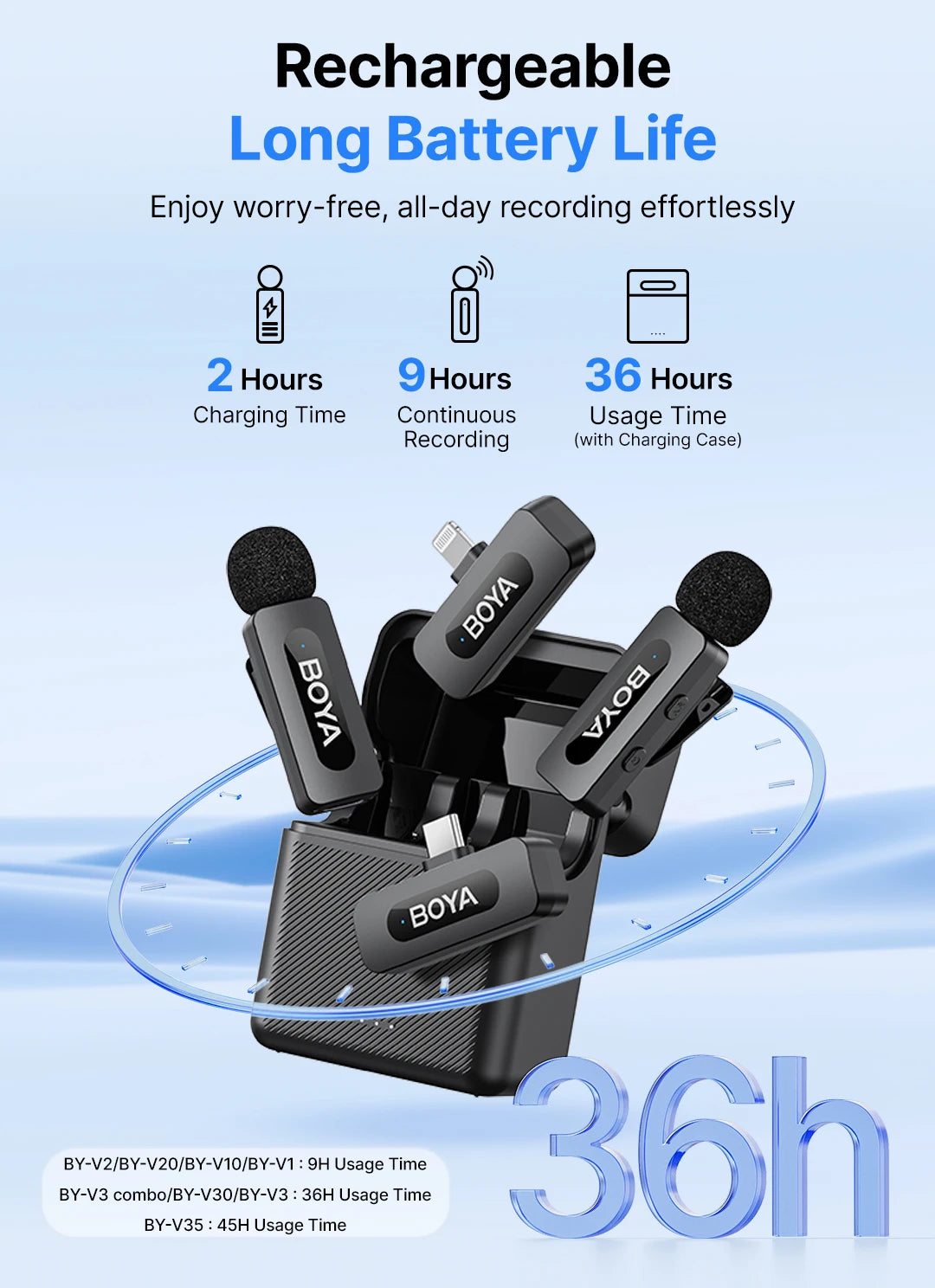 BOYA Wireless Lavalier Microphone System