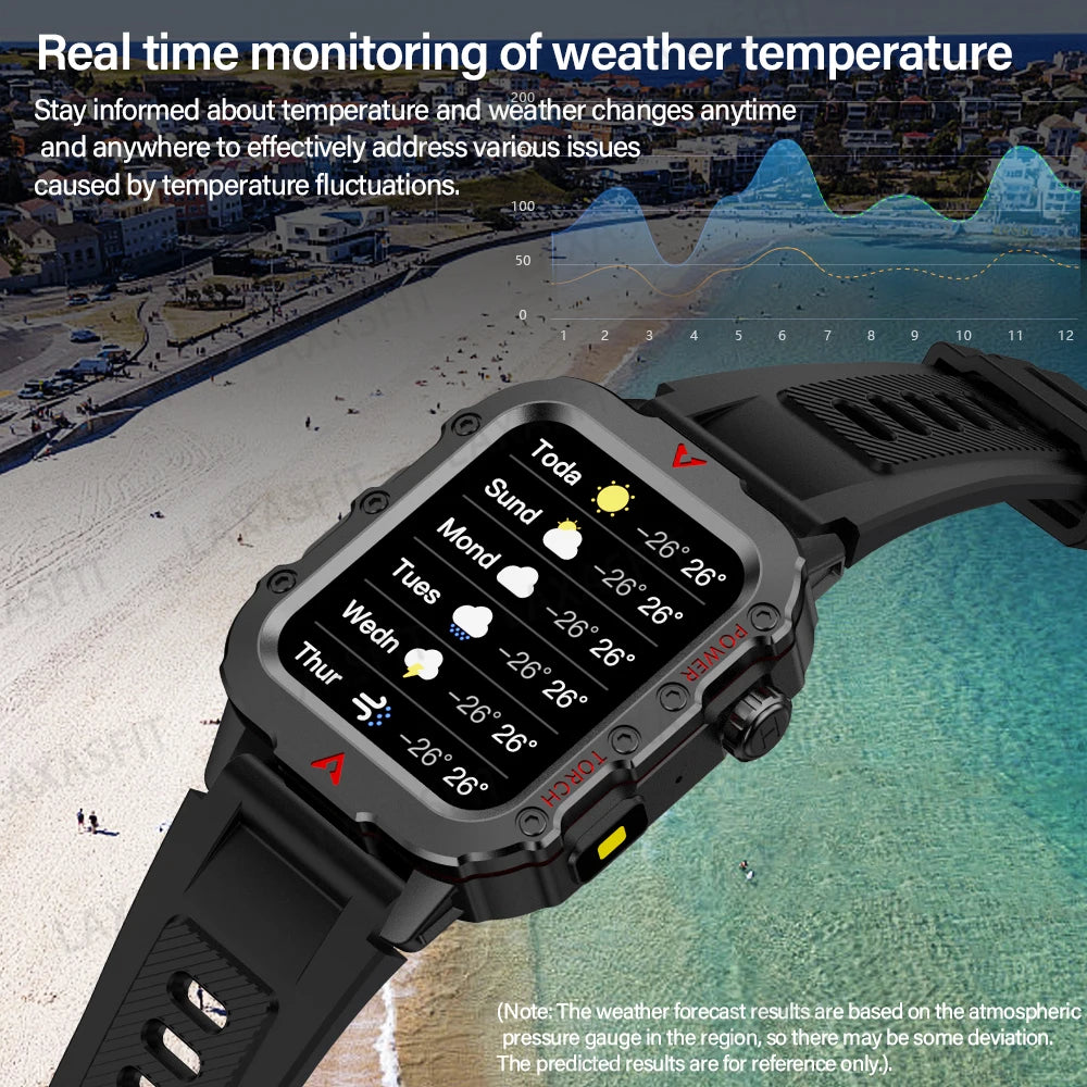Military Smartwatch