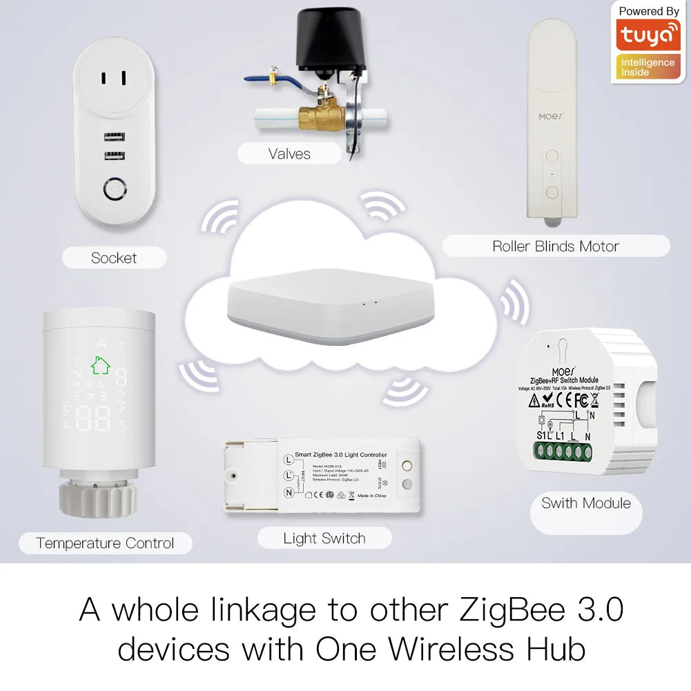 ZigBee Smart Motorized Roller Blinds