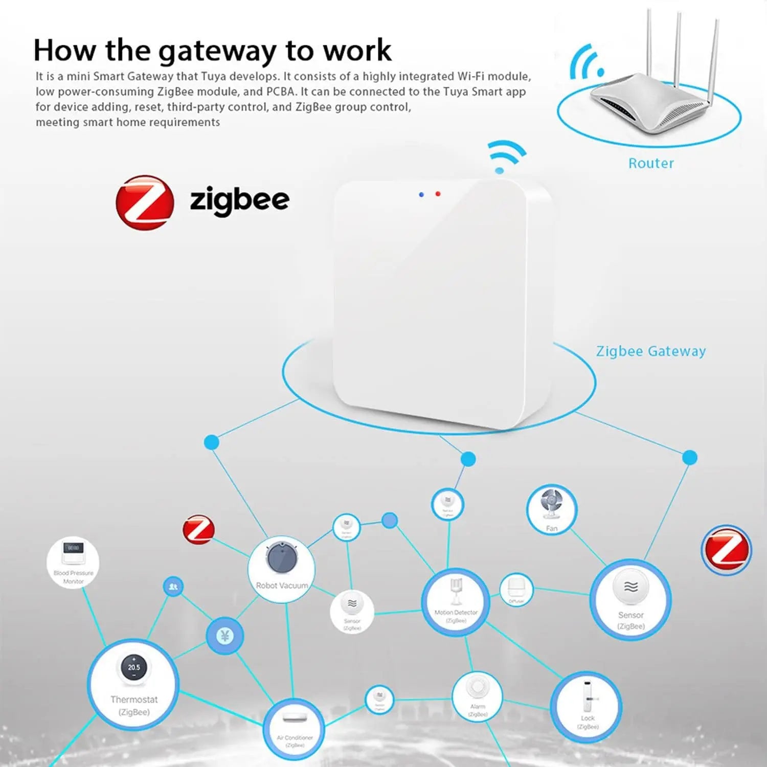 Smart Home Zigbee Gateway Hub