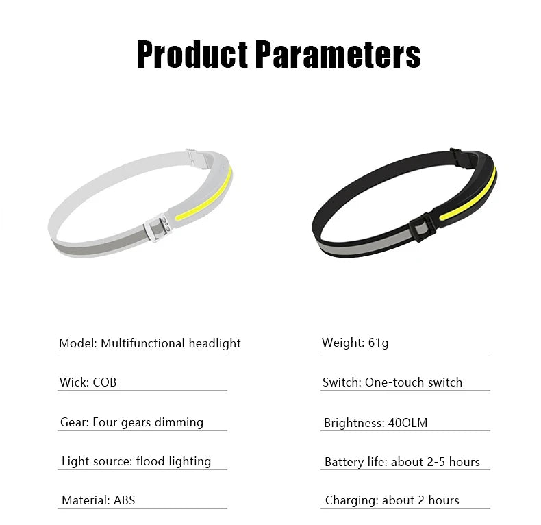 USB Rechargeable COB Headlamp