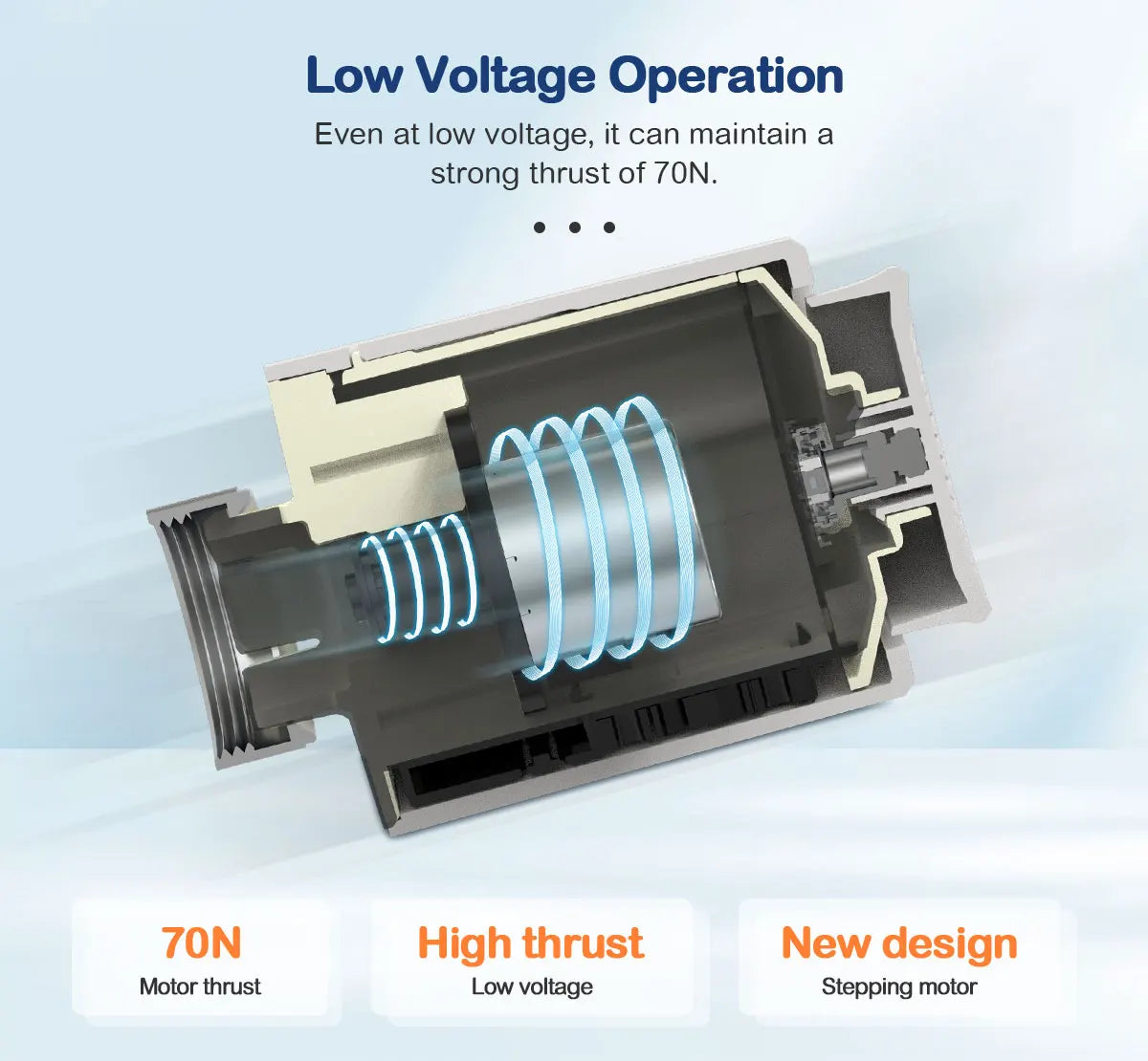 Smart Thermostat TRV Valve – Zigbee/WiFi