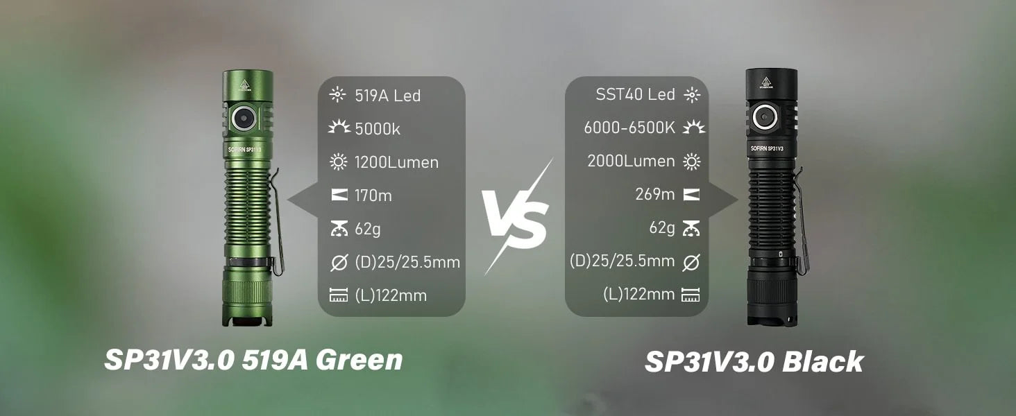 SP31 V3 Tactical Flashlight