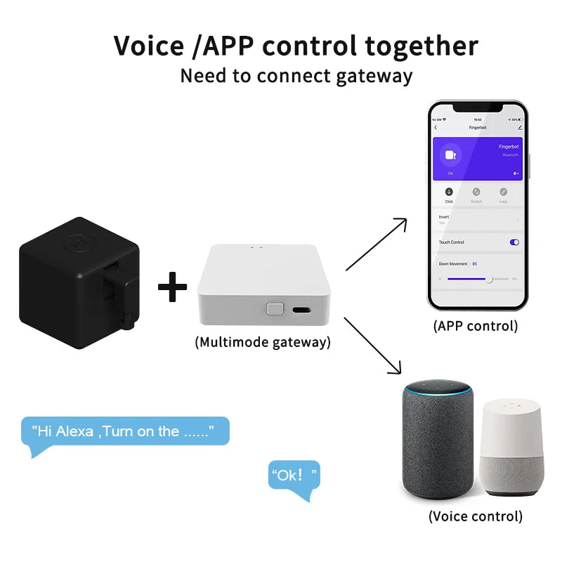 Remoter Garage  Button Robot Pusher Assistant