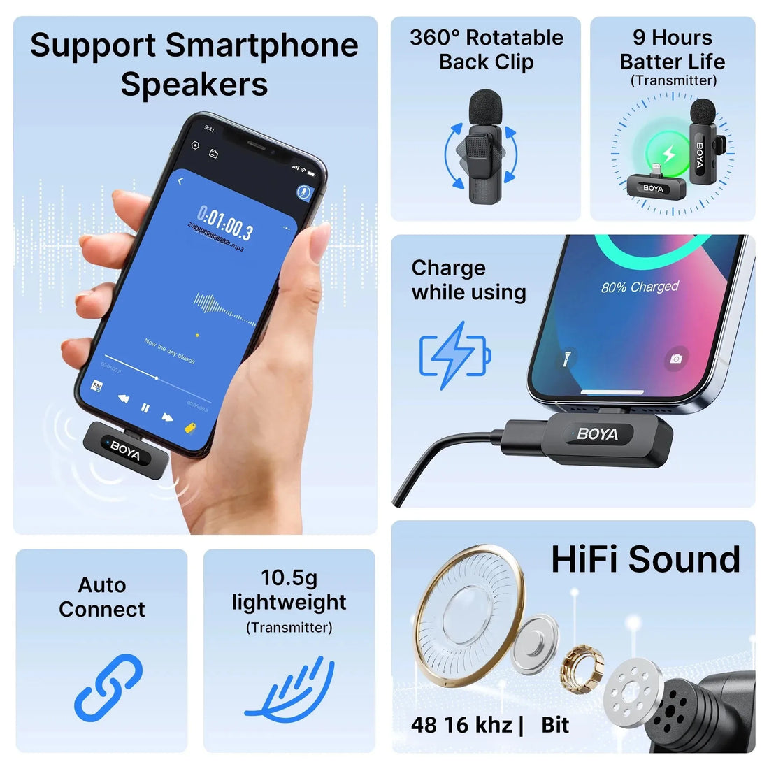 BOYA Wireless Lavalier Microphone System