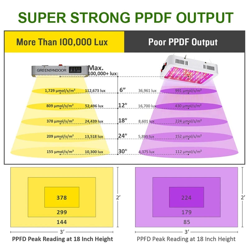 3000W LED Grow Light