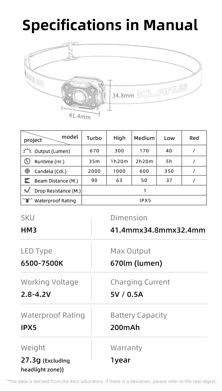 HM3 Mini Motion Headlamp