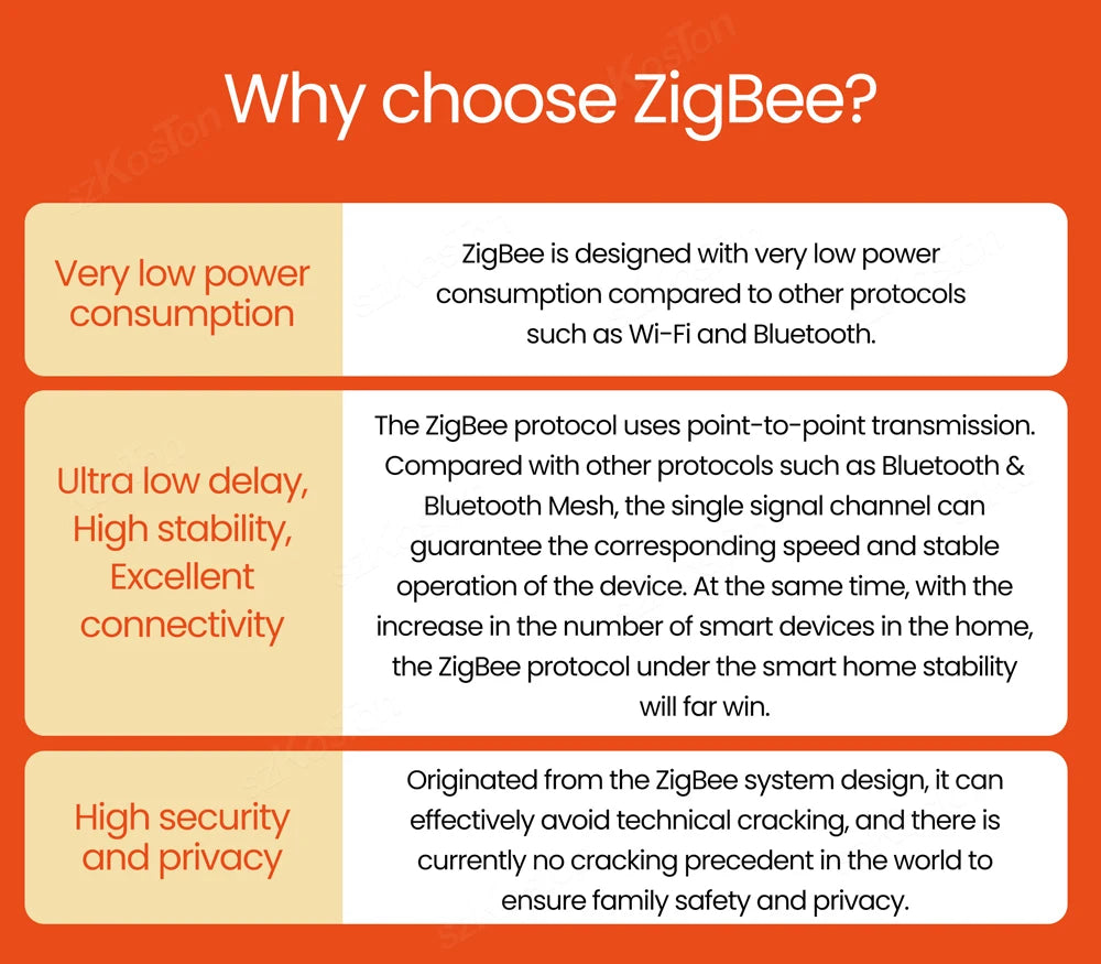 Smart Home Zigbee Gateway Hub