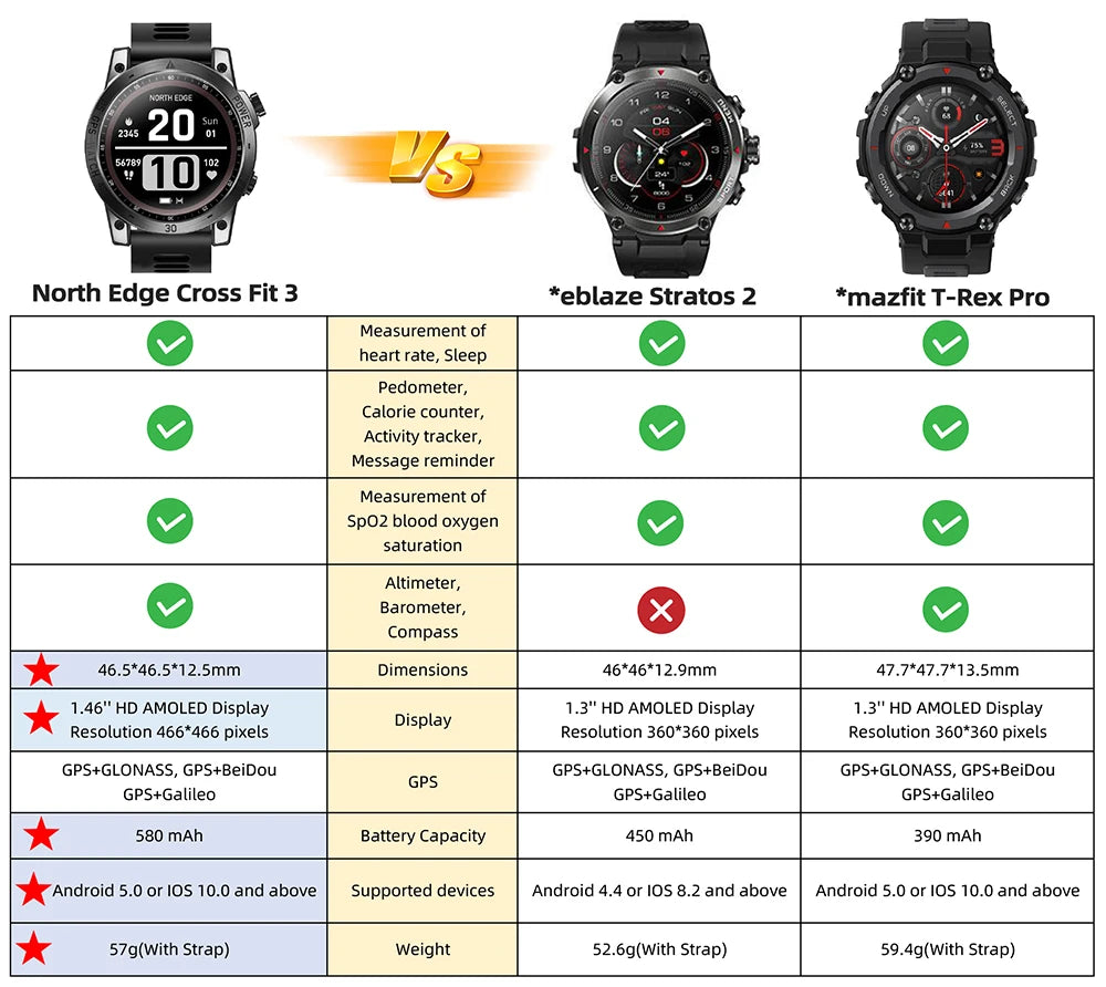 New GPS Sport Smartwatch for Men