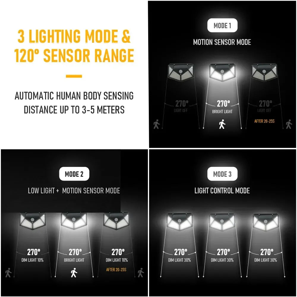 100 LED Solar Motion Wall Light