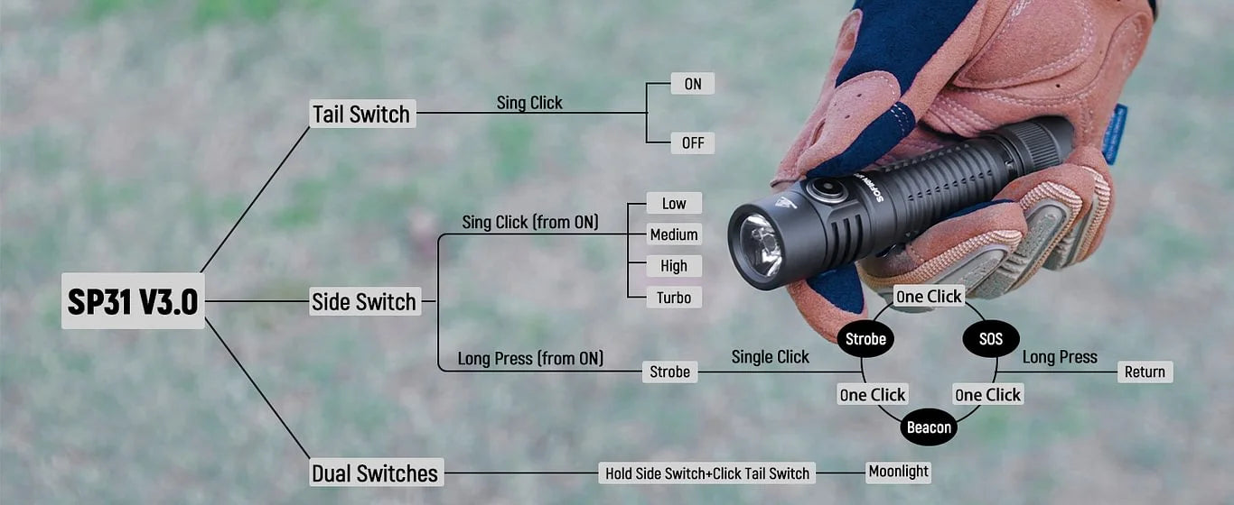 SP31 V3 Tactical Flashlight