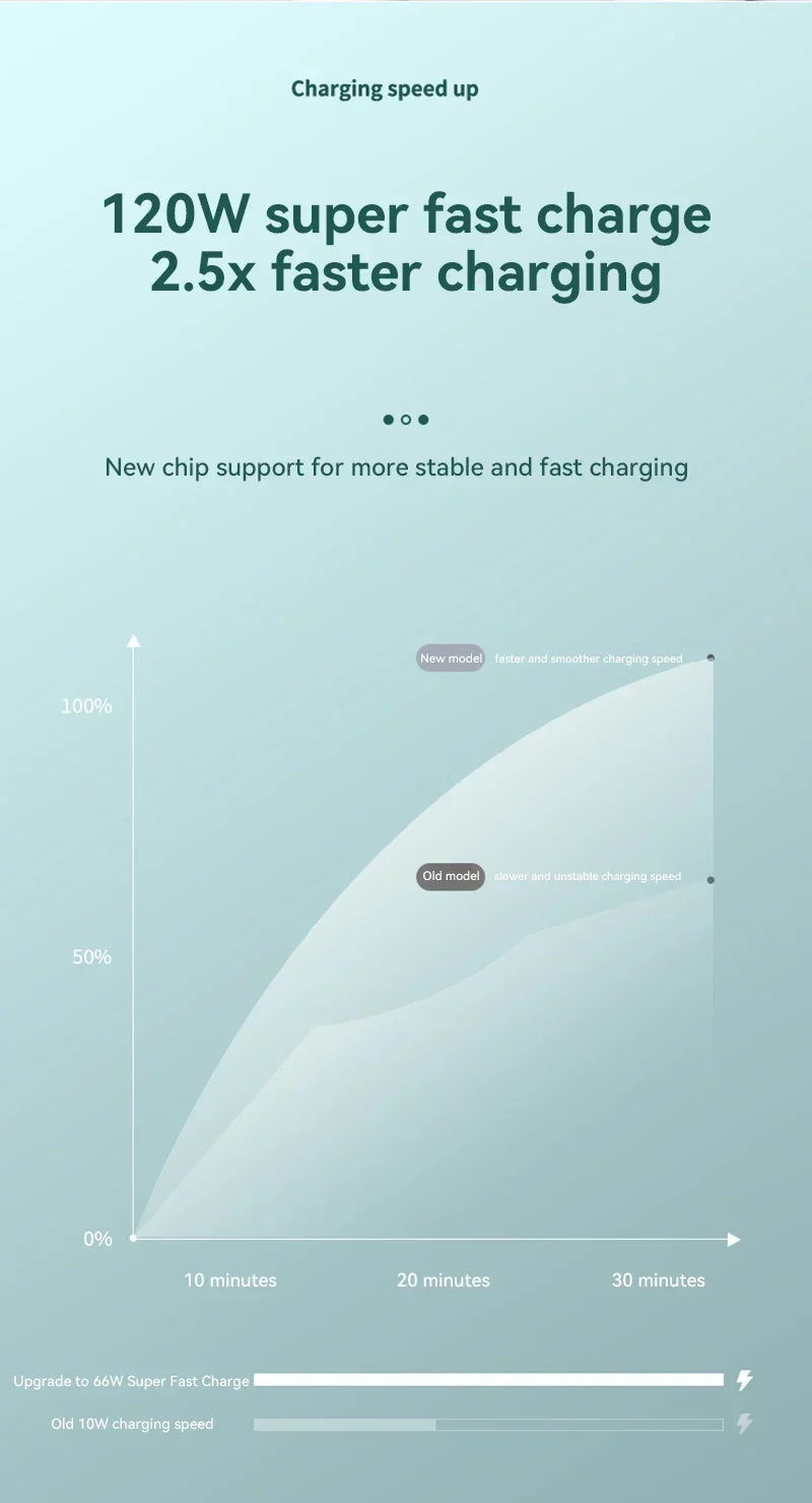 OnePlus 120W 200000mAh Power Bank