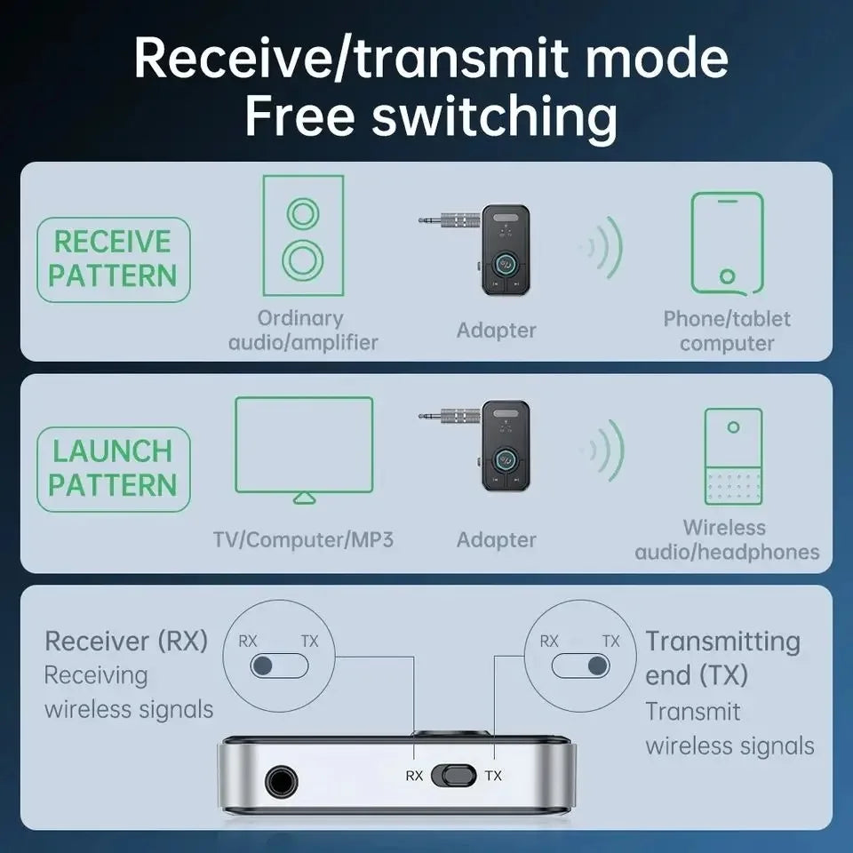 Bluetooth 5.3 Audio Adapter Transmitter