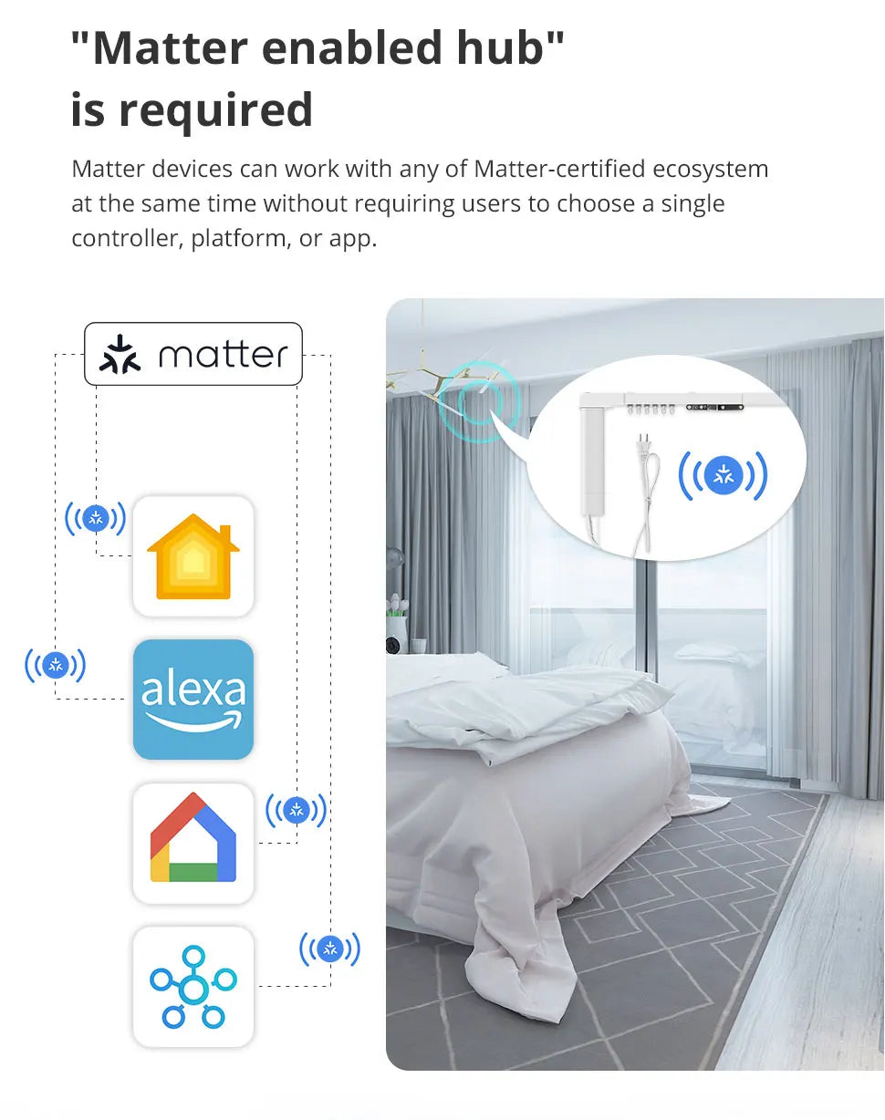 Zemismart Smart Motorized Curtain