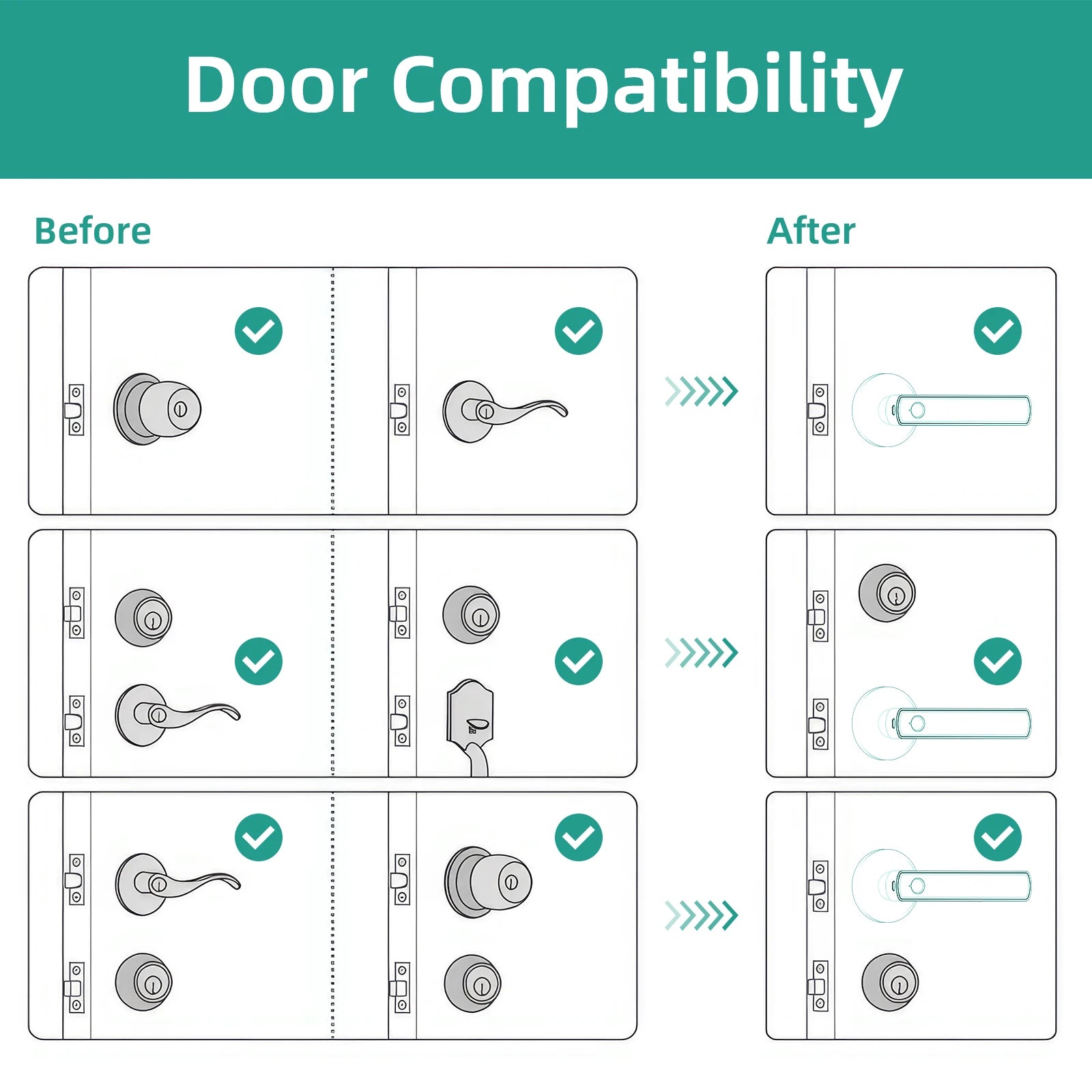 Smart Fingerprint Door Lock Keypad
