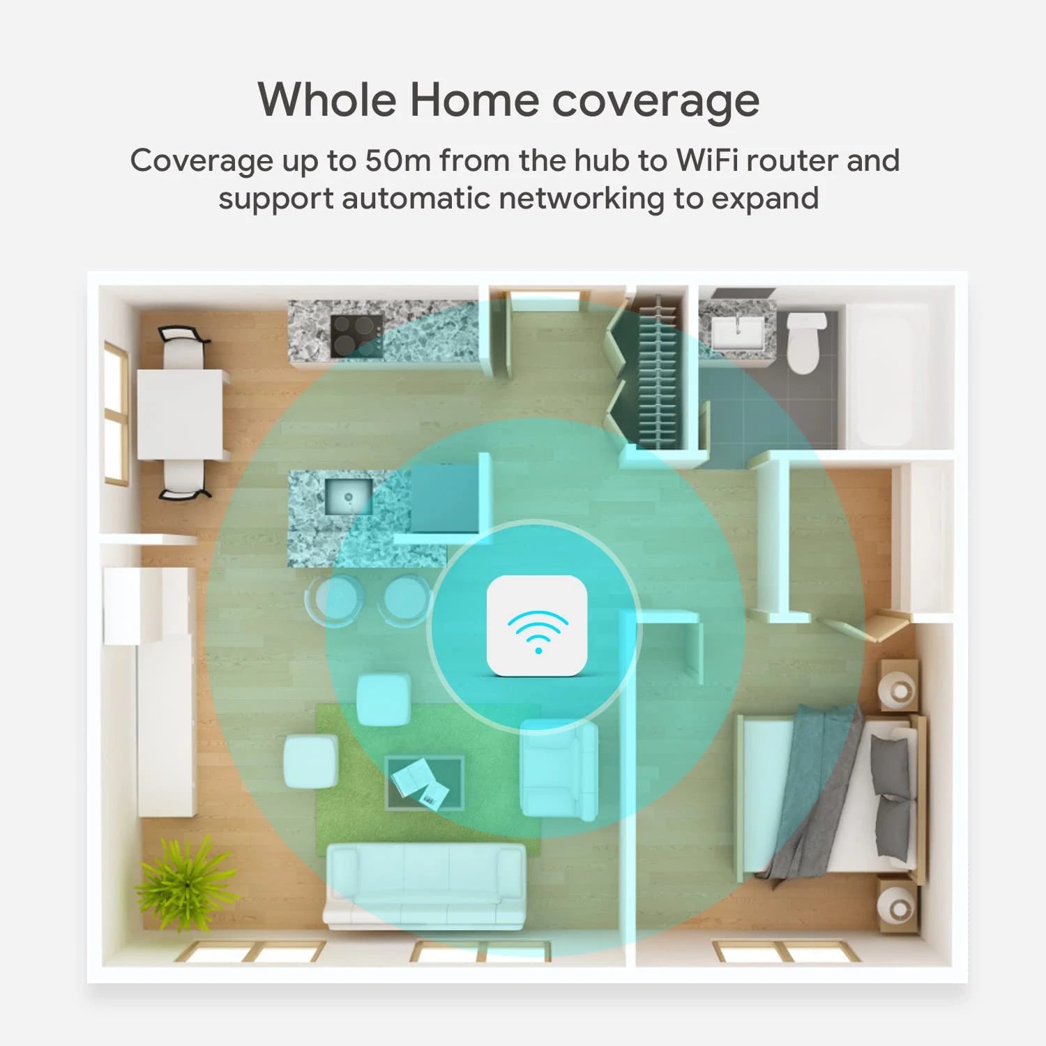 Smart Home Zigbee Gateway Hub