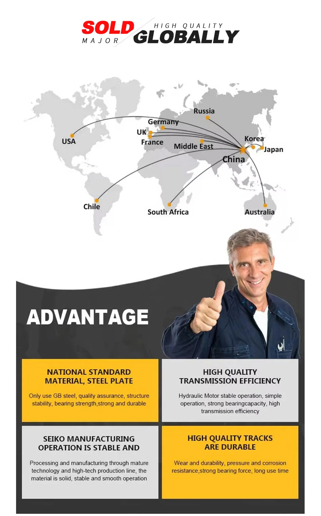 Crawler Mini Excavator 1.5–2 Ton – Kubota Engine
