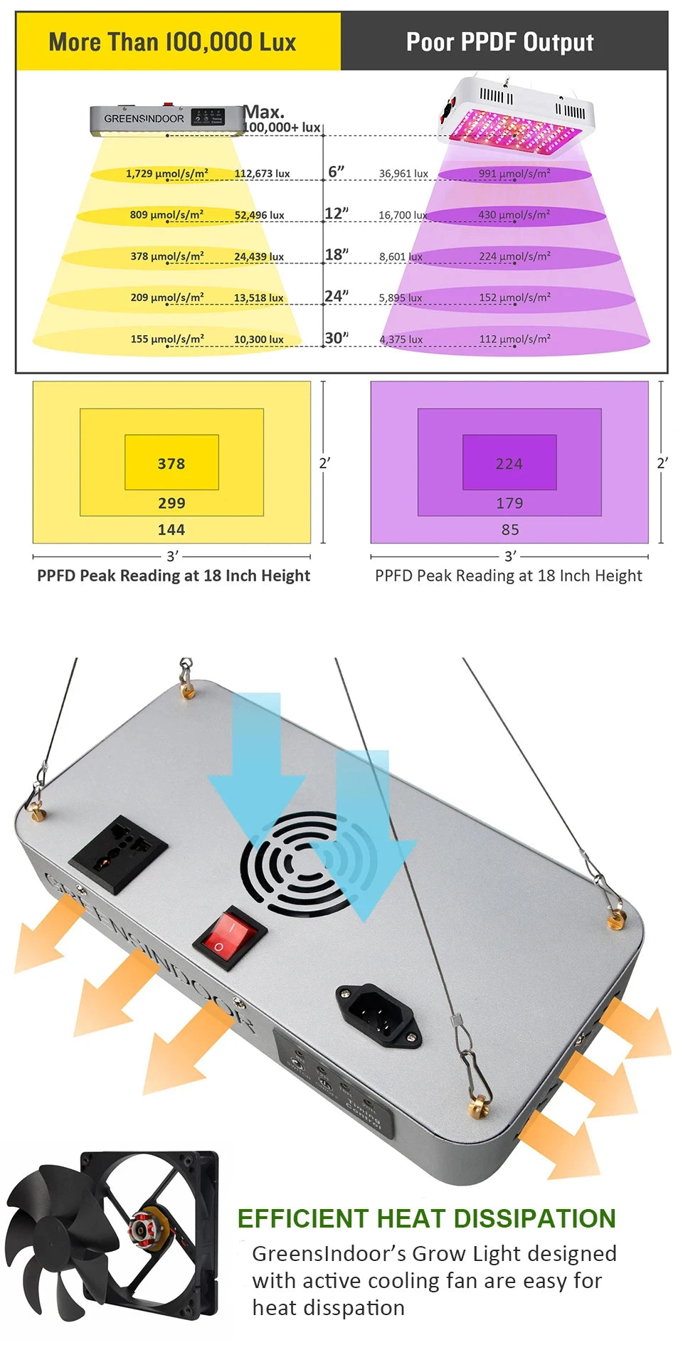 3000W LED Grow Light