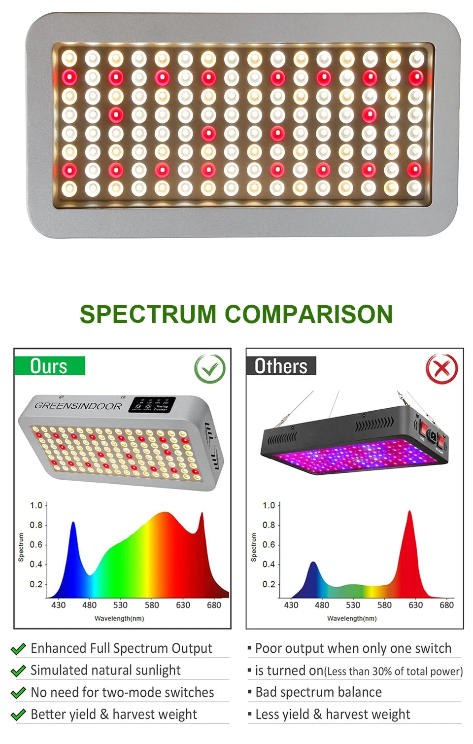 3000W LED Grow Light