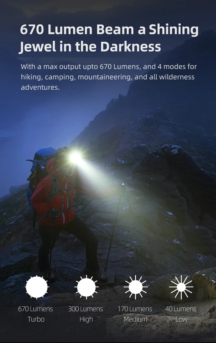 HM3 Mini Motion Headlamp