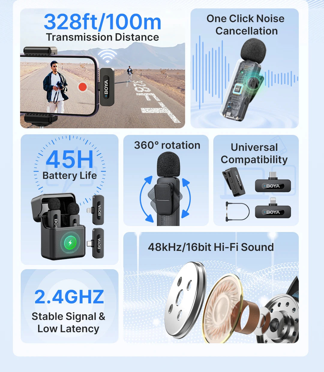 BOYA Wireless Lavalier Microphone System