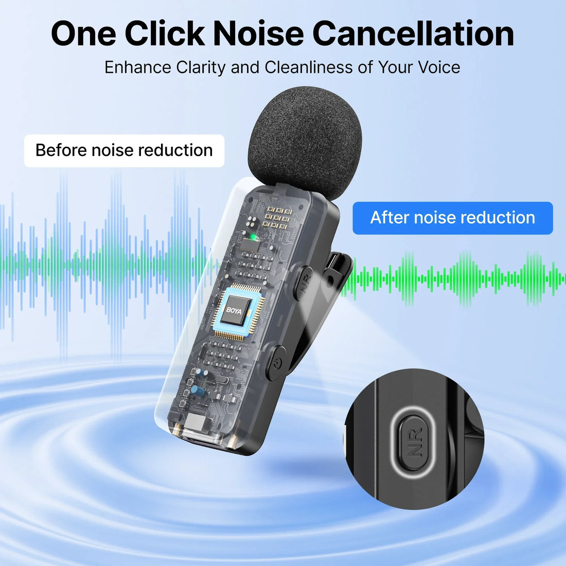 BOYA Wireless Lavalier Microphone System