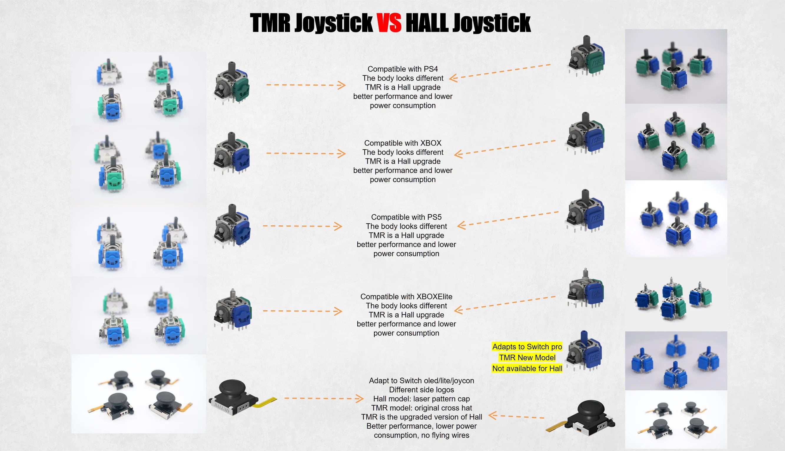 TMR Joystick Replacement Parts Gaming